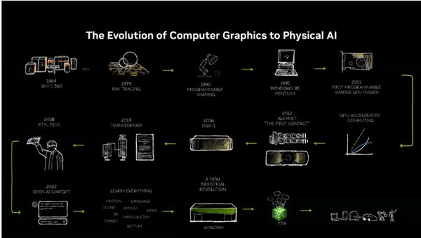 仅70W功耗！NVIDIA RTX PRO迎来两款半高新产品：还有全新服务器